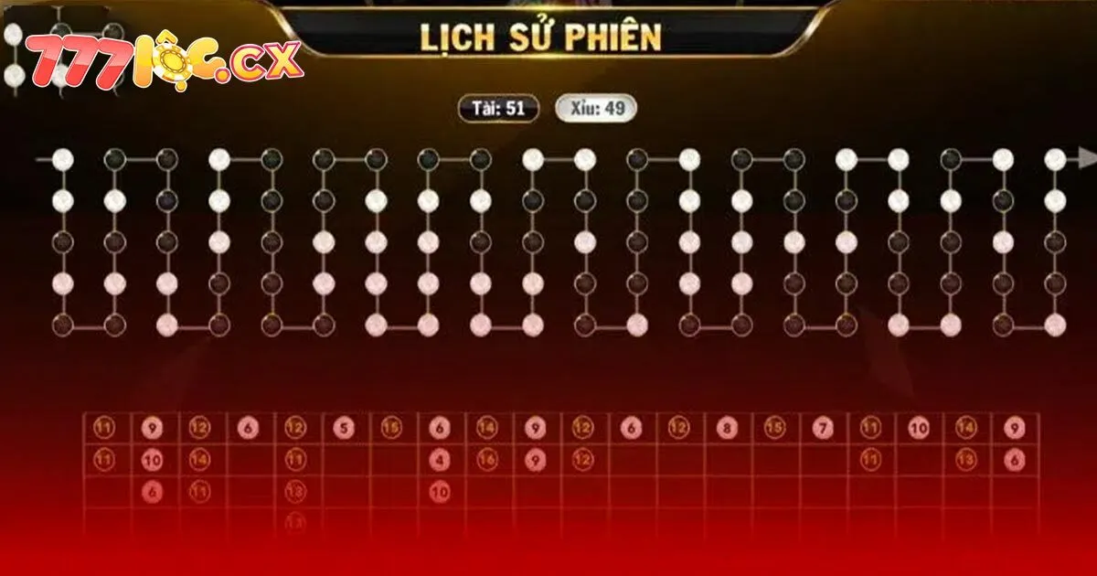 Các Loại Cầu Tài Xỉu Hot Nhất 2025 Tại Nhà Cái 777loc